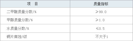 城鎮燃氣用二甲醚質量要求