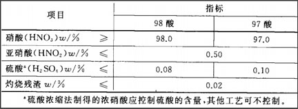 濃硝酸技術要求